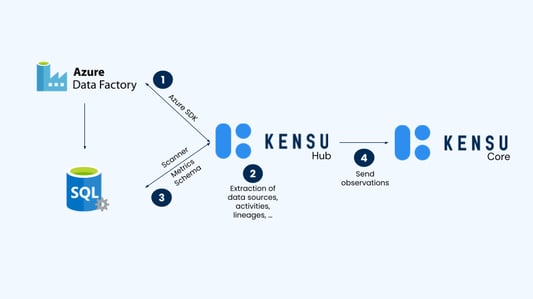 Kensu + ADF Technical - visual for blog