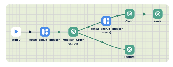 Kensu Circuit Breaker + Matillion