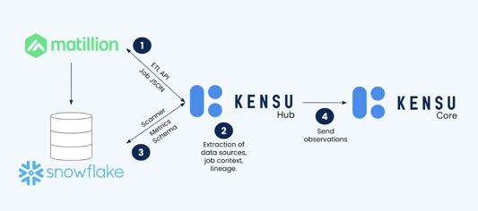 Kensu + Matillion - visual for blog