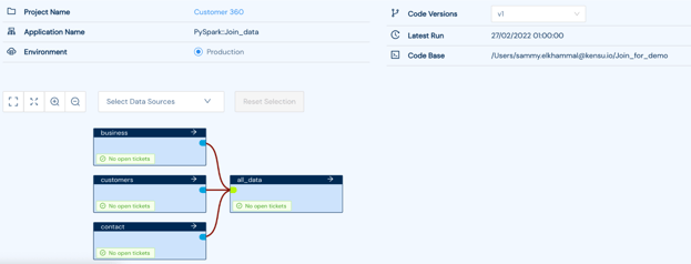 Apache Spark and Data Observability: a technical deep dive 1 - visual for blog