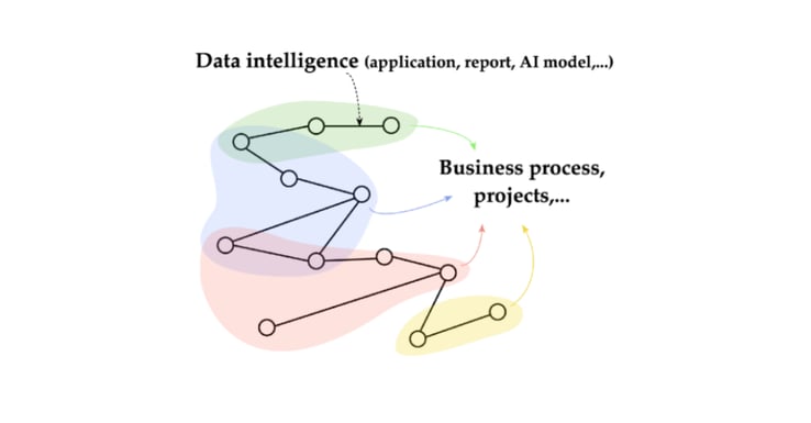 Data intelligence