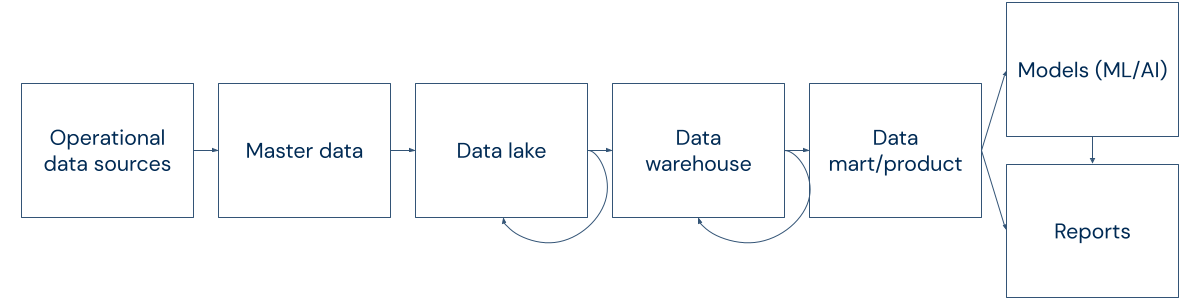 Why SLAs Are Critical to Ensuring Data Reliability graph v2