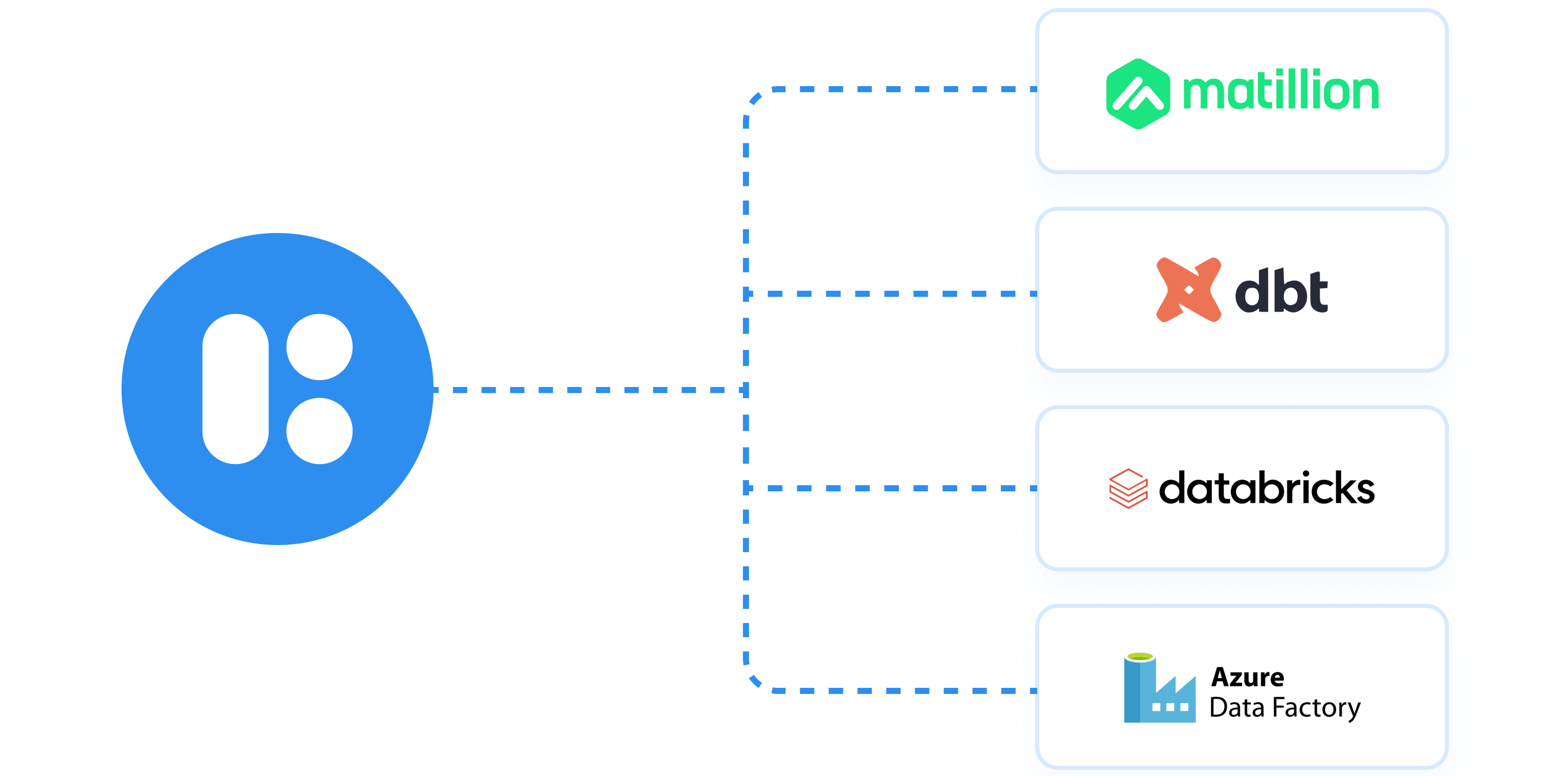 Plug and play integrations v1