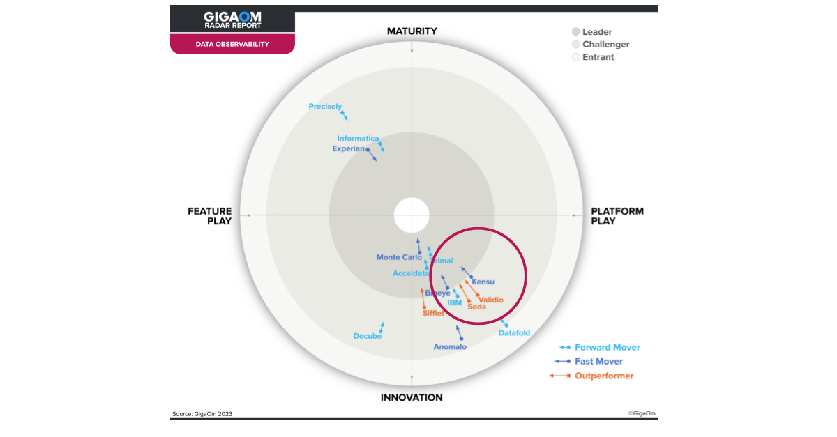 GigaOm Radar Data Observability