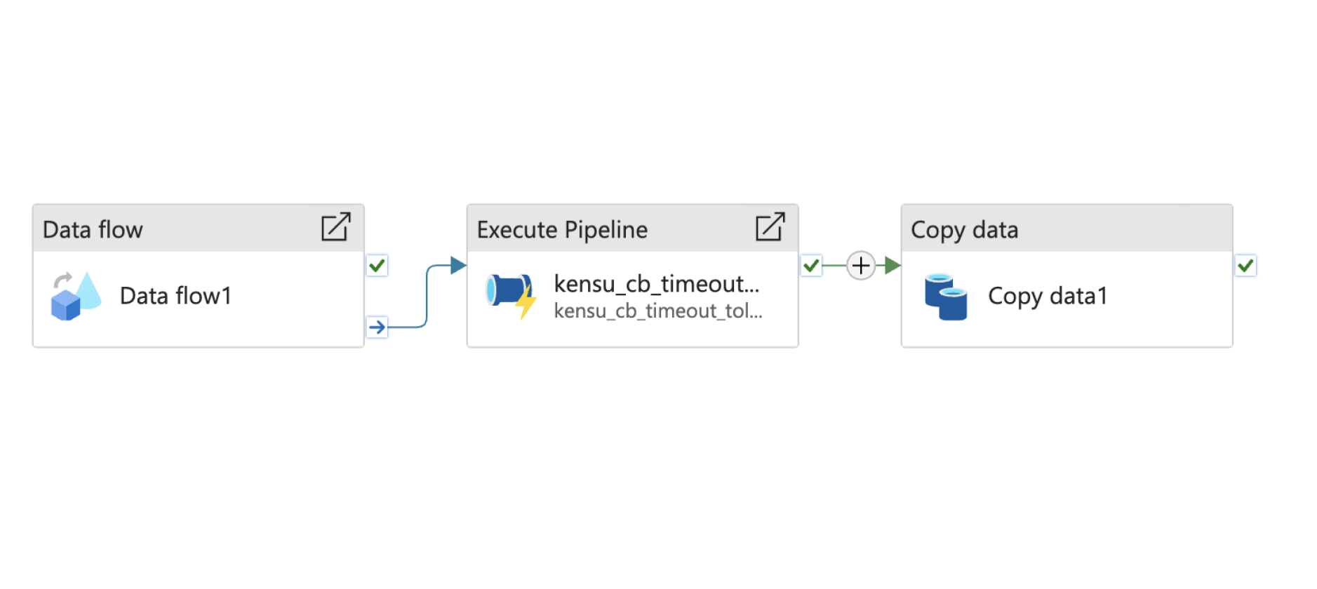 Kensu Circuit Breaker in Azure Data Factory