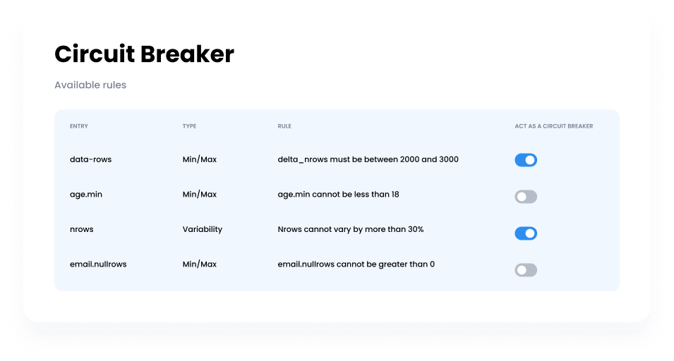 Circuit breaker